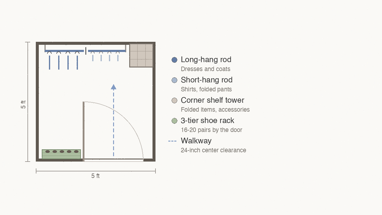 5x5 walk-in closet floor plan: long-hang and short-hang rods side by side on one wall, corner tower, shoe rack by the door