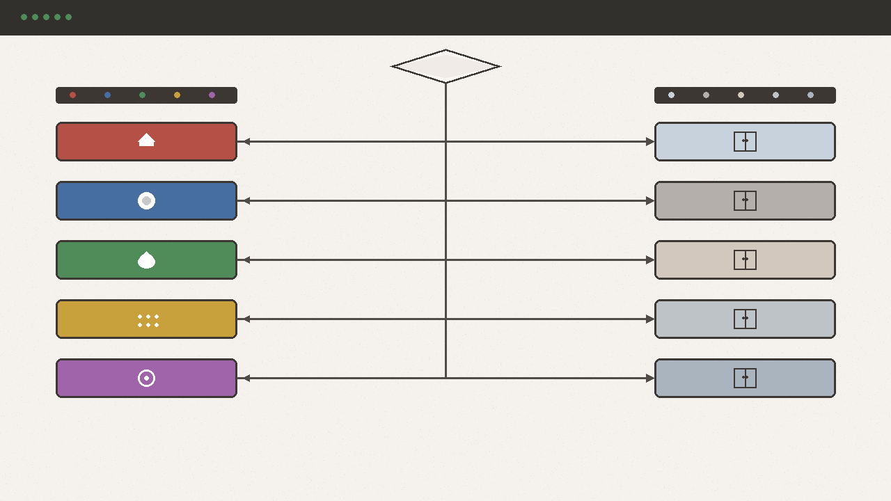 Decision flowchart with five constraint branches pointing to specific garage cabinet recommendations