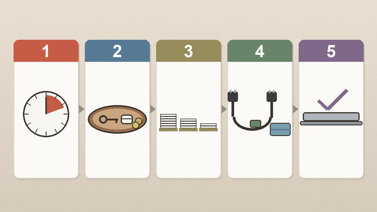 Five-step reset sequence: Set timer, Sweep loose items, Triage paper, Tame cables plus wipe, Sanity check and close-out